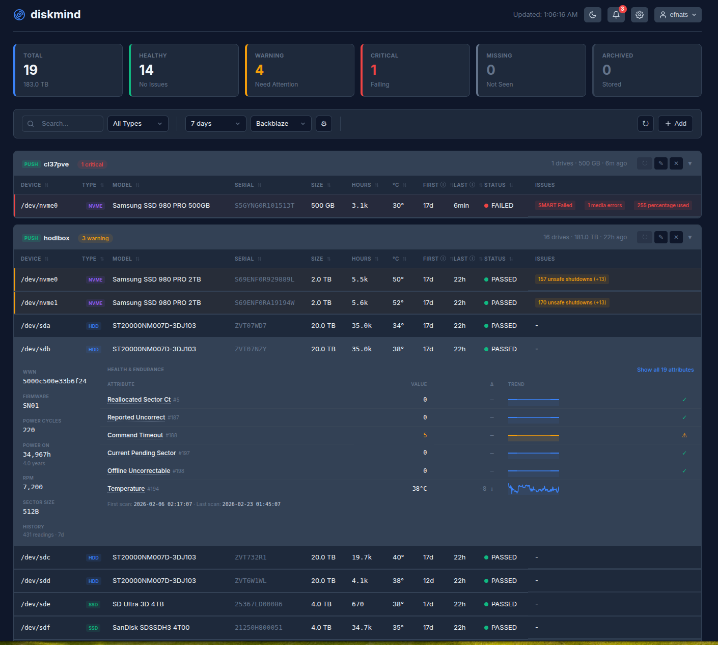 diskmind dashboard